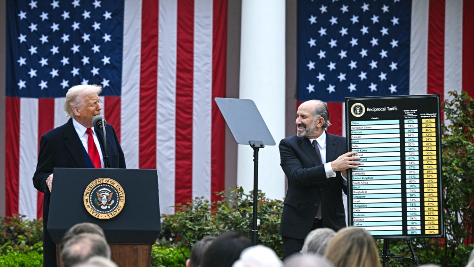 United States trade policies