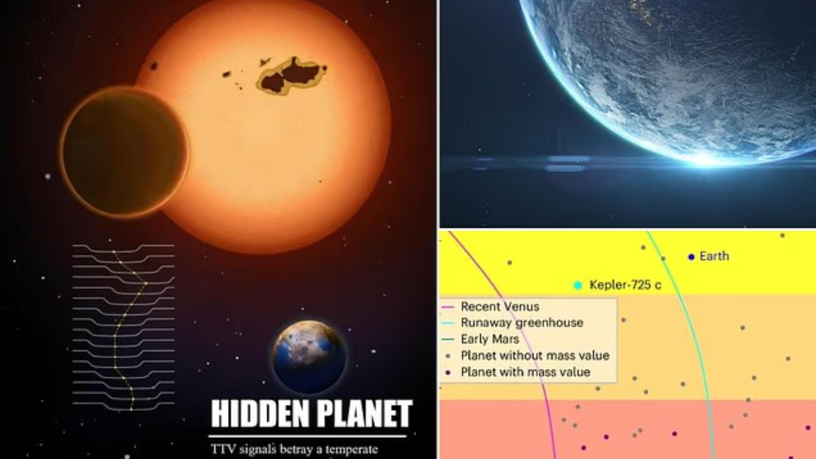 Super-Earth in the habitable zone